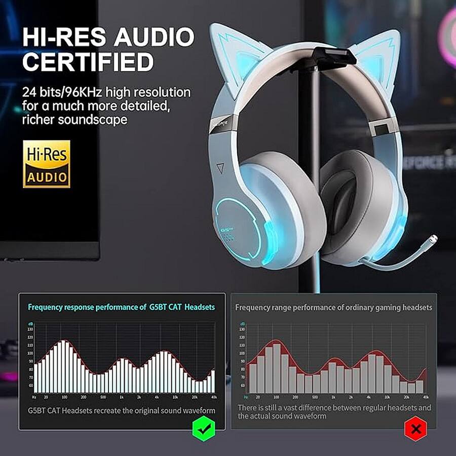 Gaming Headset Miku Cat Headphones Edifier G5BT CAT Wireless
