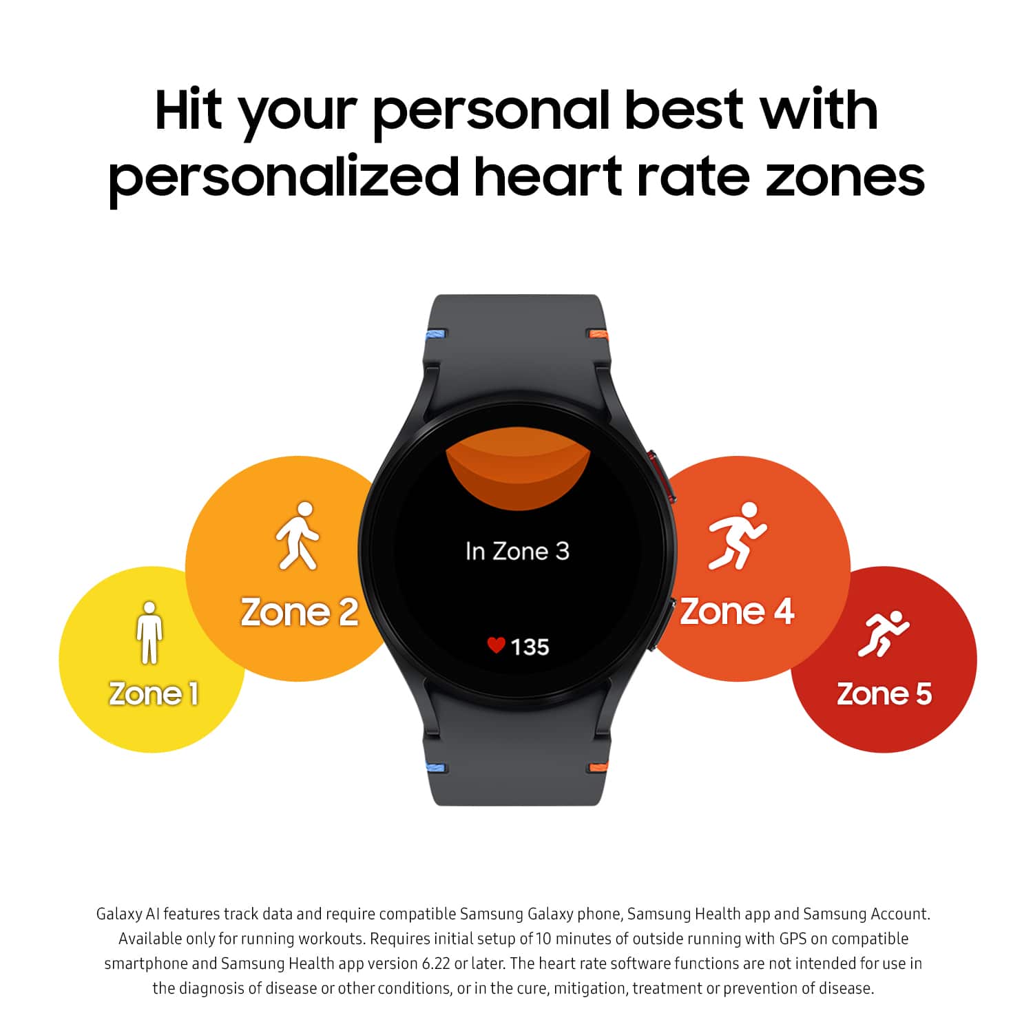Hit your personal best with personalized heart rate zones. In Zone 3, Zone 2, Zone 1, Zone 4, and Zone 5. Galaxy AI features track data and require a compatible Samsung Galaxy phone, Samsung Health app, and Samsung Account. Available only for running workouts. Requires initial setup of 10 minutes of outside running with a GPS-compatible smartphone and Samsung Health app version 6.22 or later. The heart rate software functions are not intended for use in the diagnosis of disease or other conditions, in the cure, mitigation, treatment, or prevention of disease.