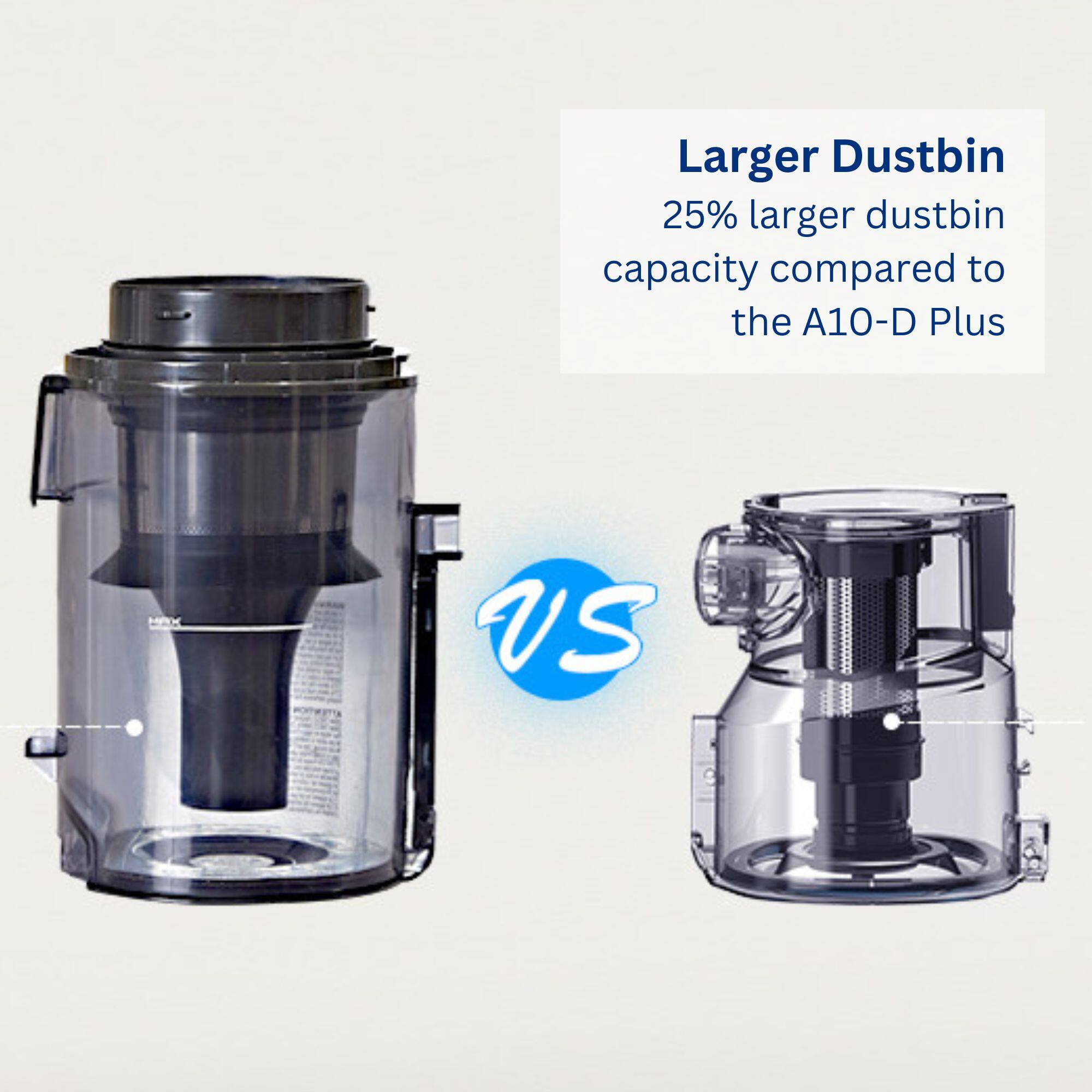 Larger Dustbin: 25% larger dustbin capacity compared to the A10-D Plus.