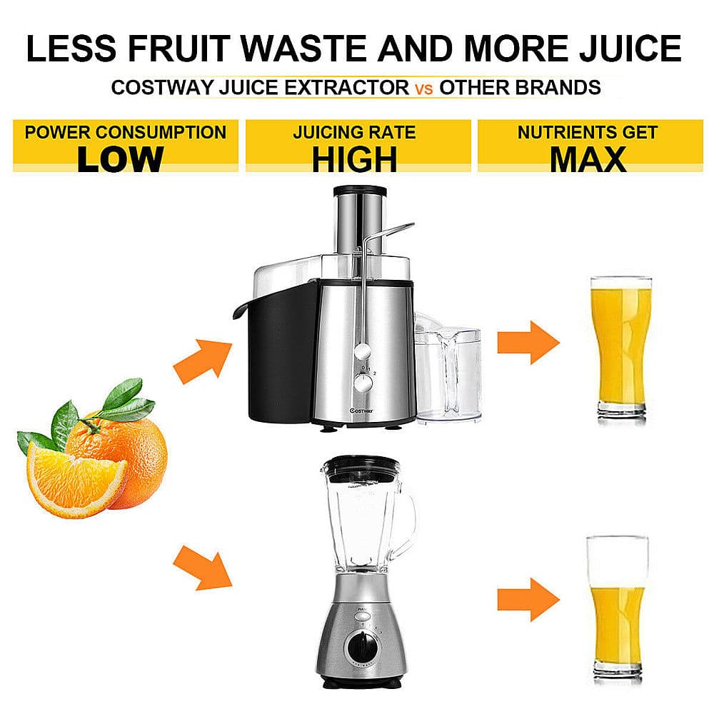 LESS FRUIT WASTE AND MORE JUICE: COSTWAY JUICE EXTRACTOR VS OTHER BRANDS
POWER CONSUMPTION: LOW
JUICING RATE: HIGH
NUTRIENTS GET: MAX
