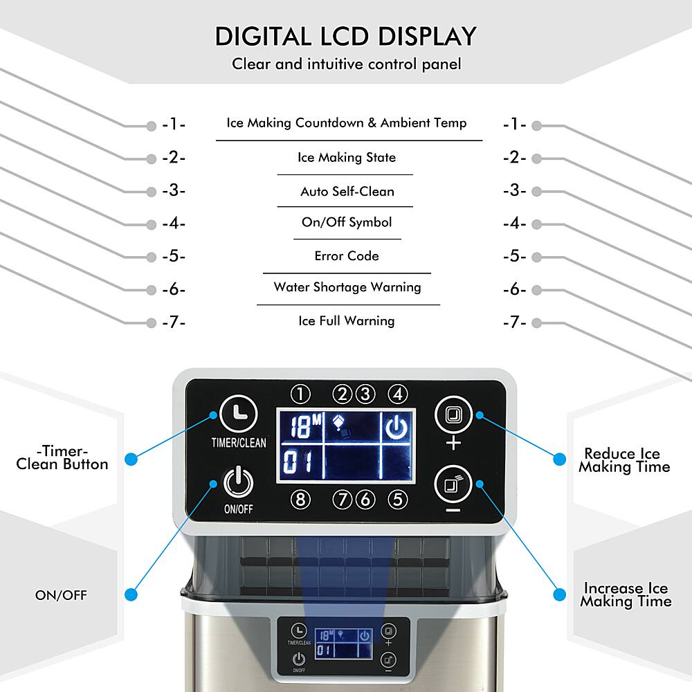 DIGITAL LCD DISPLAY Clear and intuitive control panel -1- Ice Making Countdown & Ambient Temp -1- -2- Ice Making State -2- -3- Auto Self-Clean -3- -4- On/Off Symbol -4- -5- Error Code -5- -6- Water Shortage Warning -6- -7- Ice Full Warning -7- -8- Timer - Clean Button - TIMER/CLEAN 1 18 2 3 4 + Reduce Ice Making Time ON/OFF 8 7 6 5 ON/OFF Increase Ice Making Time 18 is 01 I E F o A