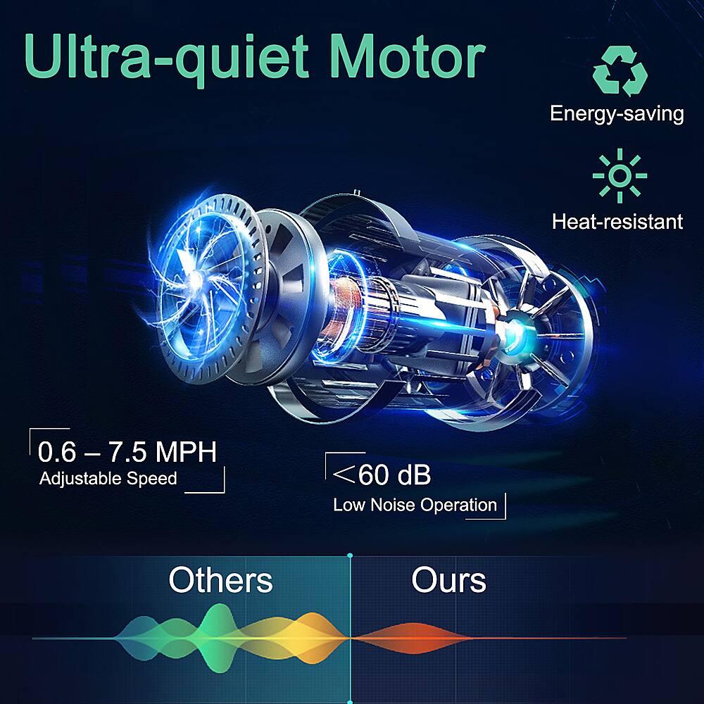 Ultra-quiet Motor Energy-saving Heat-resistant 0.6-7.5 MPH Adjustable Speed 60 dB Low Noise Operation Others Ours