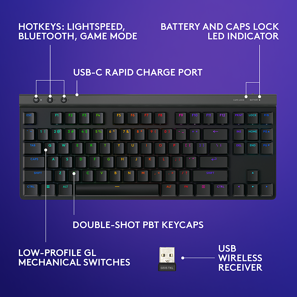 The image features a close-up view of a keyboard with various labels and descriptions. The labels include "Hotkeys," "Lightspeed," "Bluetooth," "Game Mode," "Battery and Caps Lock LED Indicator," "USB-C Rapid Charge Port," "Double-Shot PBT Keycaps," "Low-Profile GL Mechanical Switches," and "USB Wireless Receiver." These labels provide information about the keyboard's features and functions.