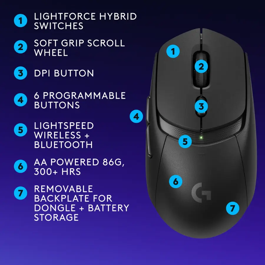 Lightforce Hybrid 1 Switches Soft Grip Scroll Wheel DPI Button 1 2 6 Programmable 4 Buttons 4 Lightspeed Wireless + Bluetooth 5 3 AA Powered 86G, 6 300+ HRS Removable Backplate for Dongle + Battery Storage 6 7