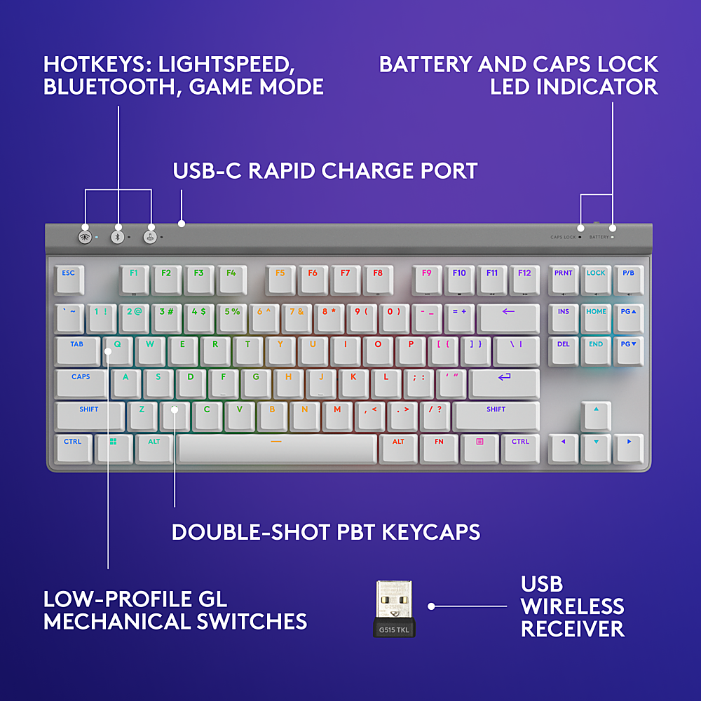 The text on the image is already grouped and correctly labeled. It describes the features of a keyboard, including its USB-C rapid charge port, Bluetooth, game mode, battery and caps lock LED indicator, and low-profile GL mechanical switches. The image also shows the keyboard's layout, including the double-shot PBT keycaps and the USB wireless receiver.