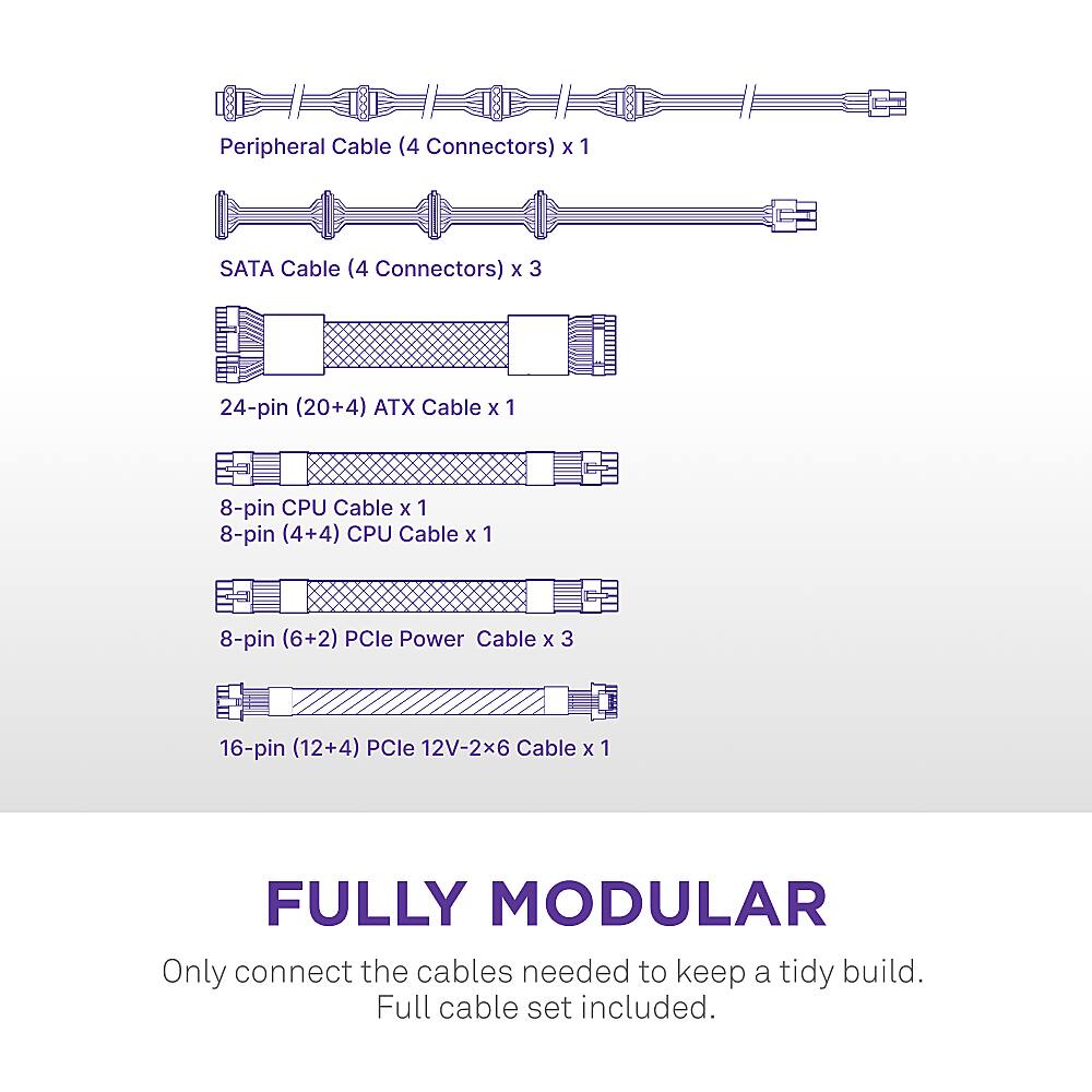 The text on the image is grouped and corrected as follows:

Peripheral Cable (4 Connectors) x 1
SATA Cable (4 Connectors) x 3
24-pin (20+4) ATX Cable x 1
8-pin CPU Cable x 1
8-pin (4+4) CPU Cable x 1
8-pin (6+2) PCle Power Cable x 3
16-pin (12+4) PCle 12V-2x6 Cable x 1
FULLY MODULAR
Only connect the cables needed to keep a tidy build.
Full cable set included.