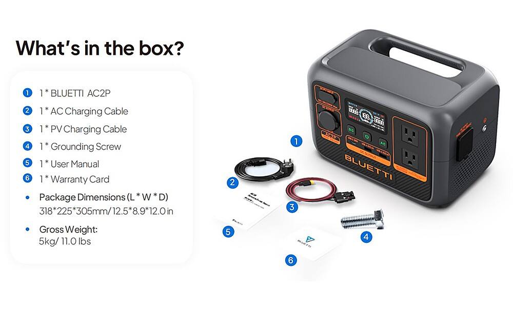 What's in the box?

1. BLUETTI AC2P
2. AC Charging Cable
3. PV Charging Cable
4. Grounding Screw
5. User Manual
6. Warranty Card

Package Dimensions (L W D):
318 225 12.5 8.9 12.0 in

Gross Weight: 5kg/11.0 lbs