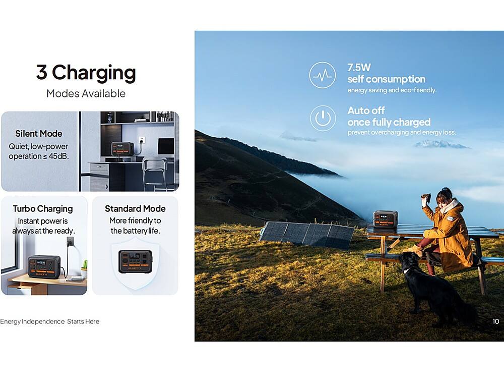 The text on the image reads: "3 Charging Modes Available: 7.5W self consumption energy saving and eco-friendly. Silent Mode: Quiet, low-power operation at 45dB. Auto off once fully charged to prevent overcharging and energy loss. Turbo Charging: Instant power is always at the ready. Standard Mode: More friendly to the battery life. Energy Independence Starts Here."