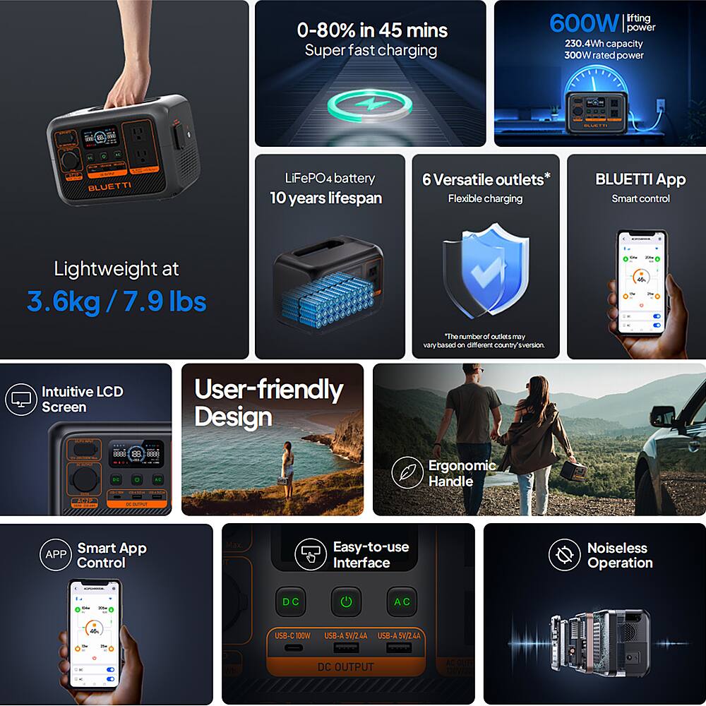 Battery Powered Portable Generators:

* 0-80% in 45 mins Super fast charging
* 600W lifting power
* 230.4Wh capacity
* 300W rated power
* 10 years lifespan
* 6 Versatile outlets*
* Flexible charging
* BLUETTI App
* Smart control
* Lightweight at 3.6kg/7.9 lbs
* Intuitive LCD User-friendly Screen Design
* Ergonomic Handle
* Smart App APP Control
* Max Easy-to-use Interface
* Noiseless Operation
* DC AC d - USB-C 100W USB-A SV/Z4A USB-A SV/ZAA DC OUTPUT