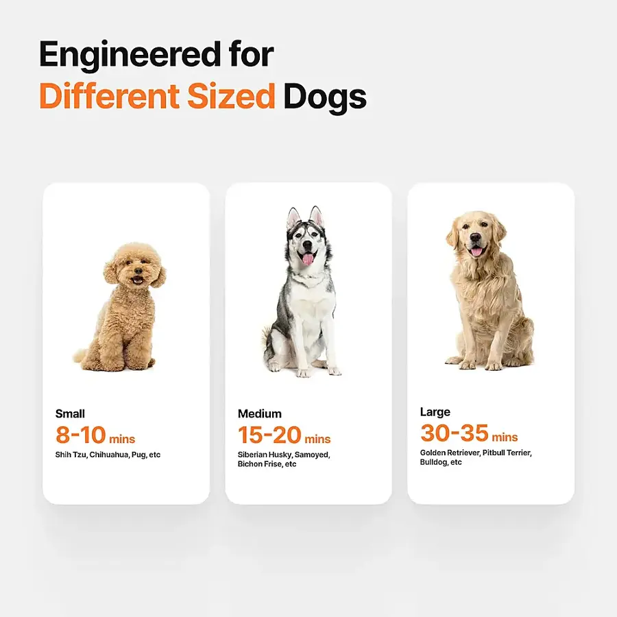 Engineered for Different Sized Dogs:

Small: 8-10 mins
- Shih Tzu, Chihuahua, Pug, etc.

Medium: 15-20 mins
- Siberian Husky, Samoyed, Bichon Frise, etc.

Large: 30-35 mins
- Golden Retriever, Pitbull Terrier, Bulldog, etc.