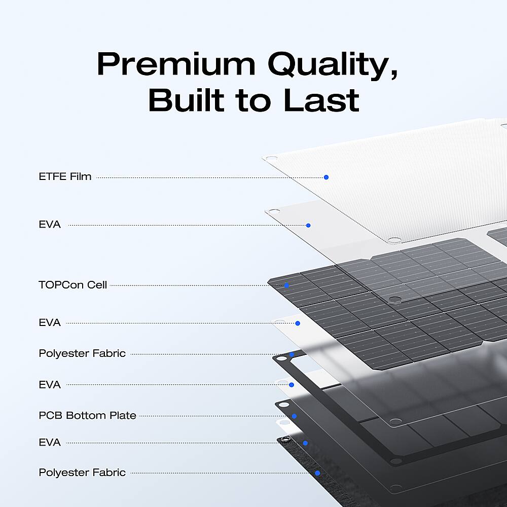 Premium Quality, Built to Last ETFE Film EVA TOPCon Cell EVA Polyester Fabric EVA PCB Bottom Plate EVA Polyester Fabric