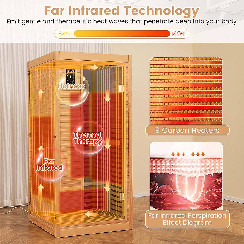 Far Infrared Technology Emit gentle and therapeutic heat waves that penetrate deep into your body. 64F - 149F Hotness Thermal Therapy 9 Carbon Heaters Far Infrared Perspiration Effect Diagram.