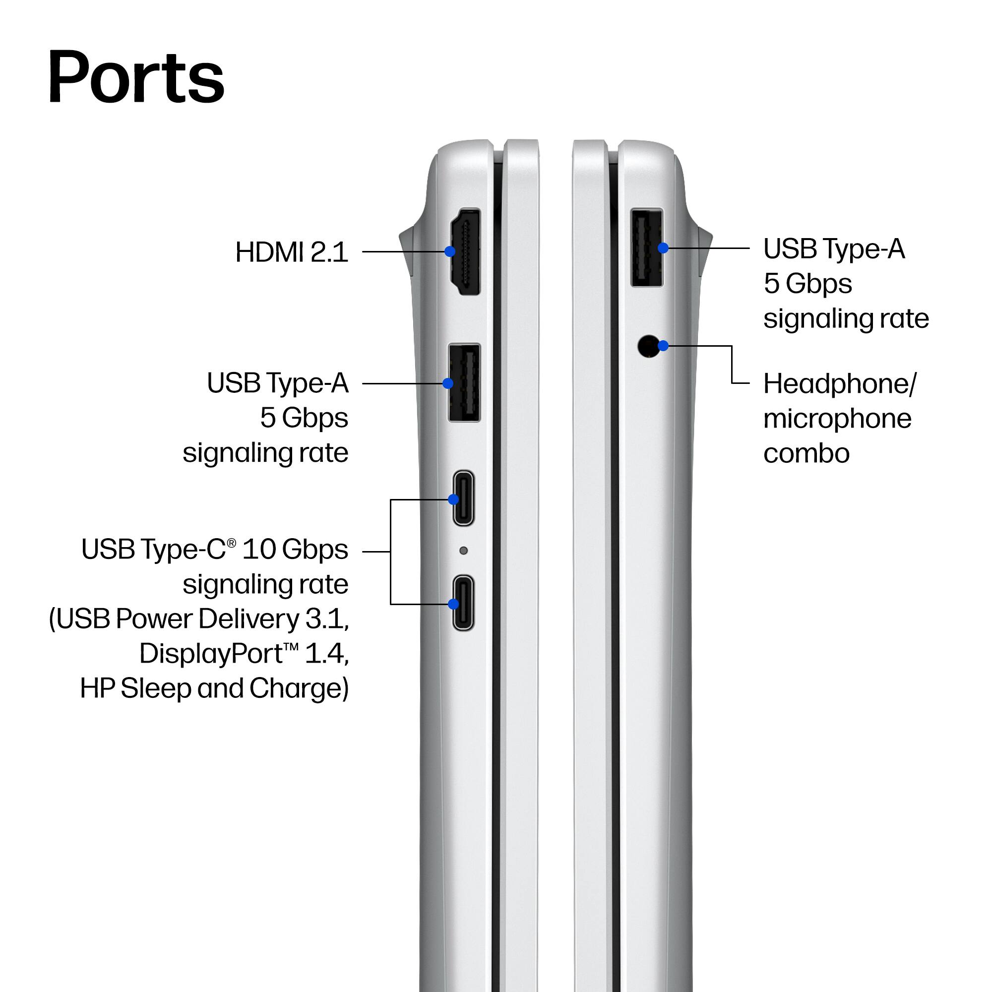 Ports  
- HDMI 2.1  
- USB Type-A 5 Gbps signaling rate  
- USB Type-A 5 Gbps signaling rate  
- Headphone/ microphone combo  
- USB Type-C 10 Gbps signaling rate (USB Power Delivery 3.1, DisplayPort 1.4, HP Sleep and Charge)