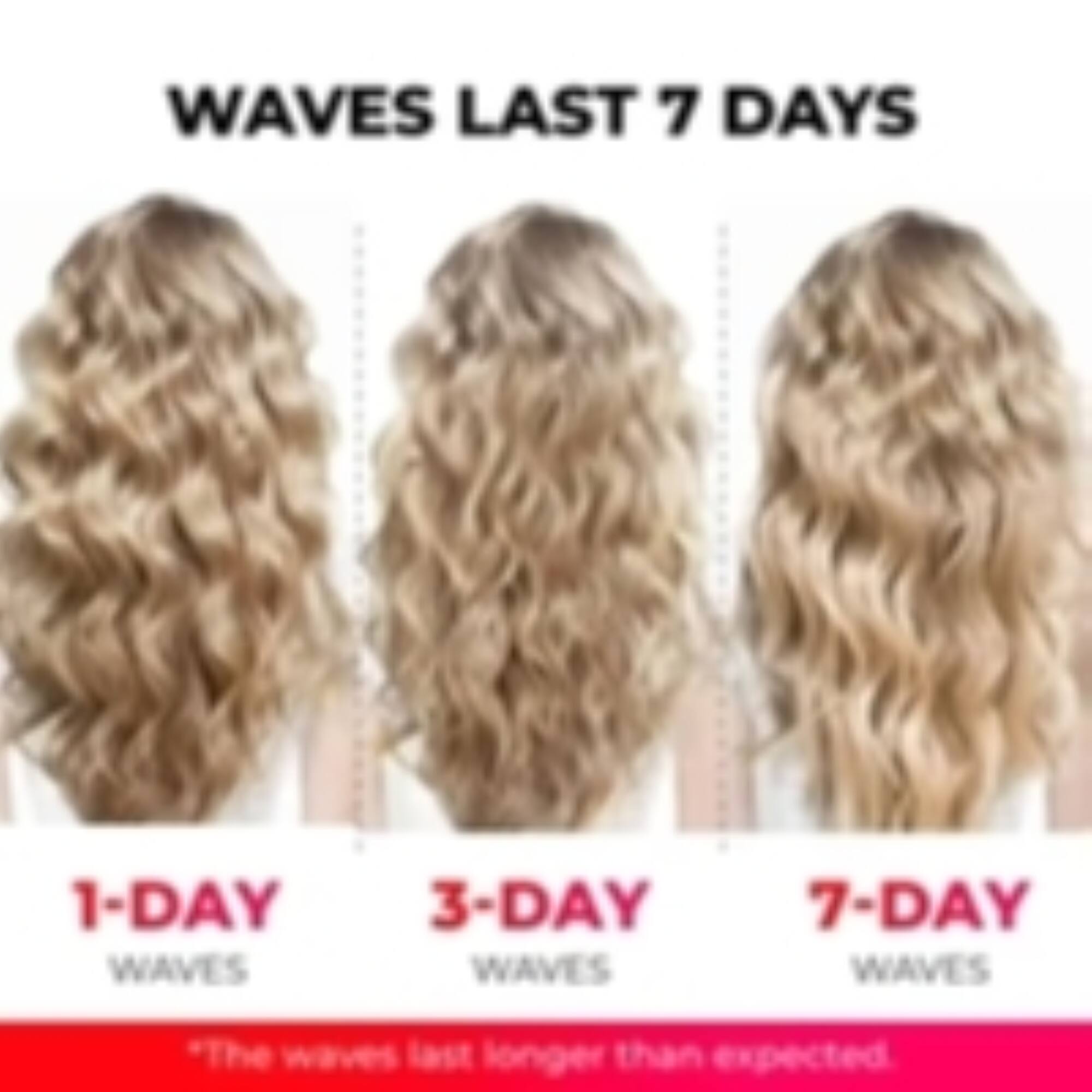 WAVES LAST 7 DAYS

1-DAY WAVES  
3-DAY WAVES  
7-DAY WAVES

"The waves last longer than expected."