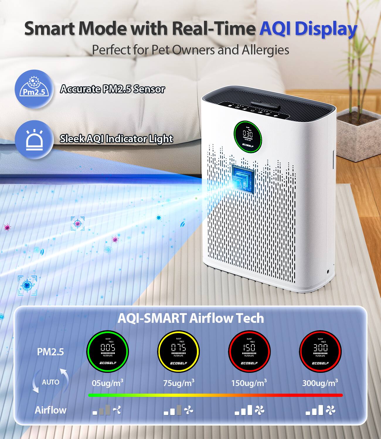 Smart Mode with Real-Time AQI Display  
Perfect for Pet Owners and Allergies  

Accurate PM2.5 Sensor  
Sleek AQI Indicator Light  

AQI-SMART Airflow Tech  

PM2.5  
AUTO  
Airflow  

05ug/m³  
75ug/m³  
150ug/m³  
300ug/m³  

005  
075  
150  
300  

ECOSELF  
ECOSELF  
ECOSELF  
ECOSELF