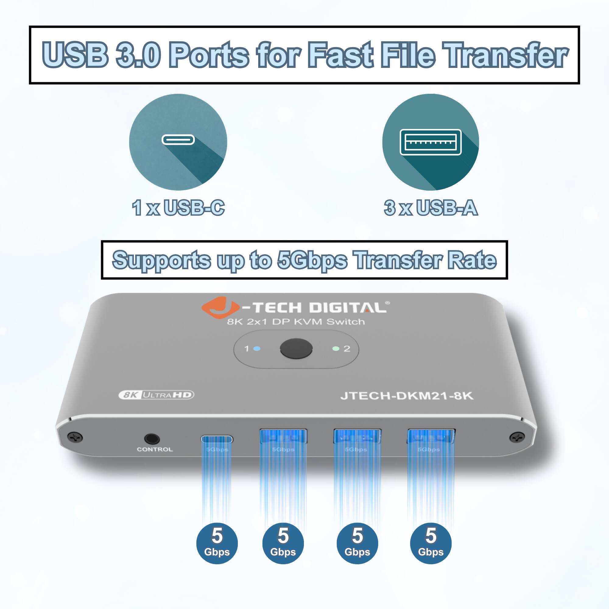 USB 3.0 Ports for Fast File Transfer  
1 x USB-C  
3 x USB-A  
Supports up to 5Gbps Transfer Rate  

-TECH DIGITAL  
8K 2x1 DP KVM Switch  
JTECH-DKM21-8K  

CONTROL  
5 Gbps  
5 Gbps  
5 Gbps  
5 Gbps