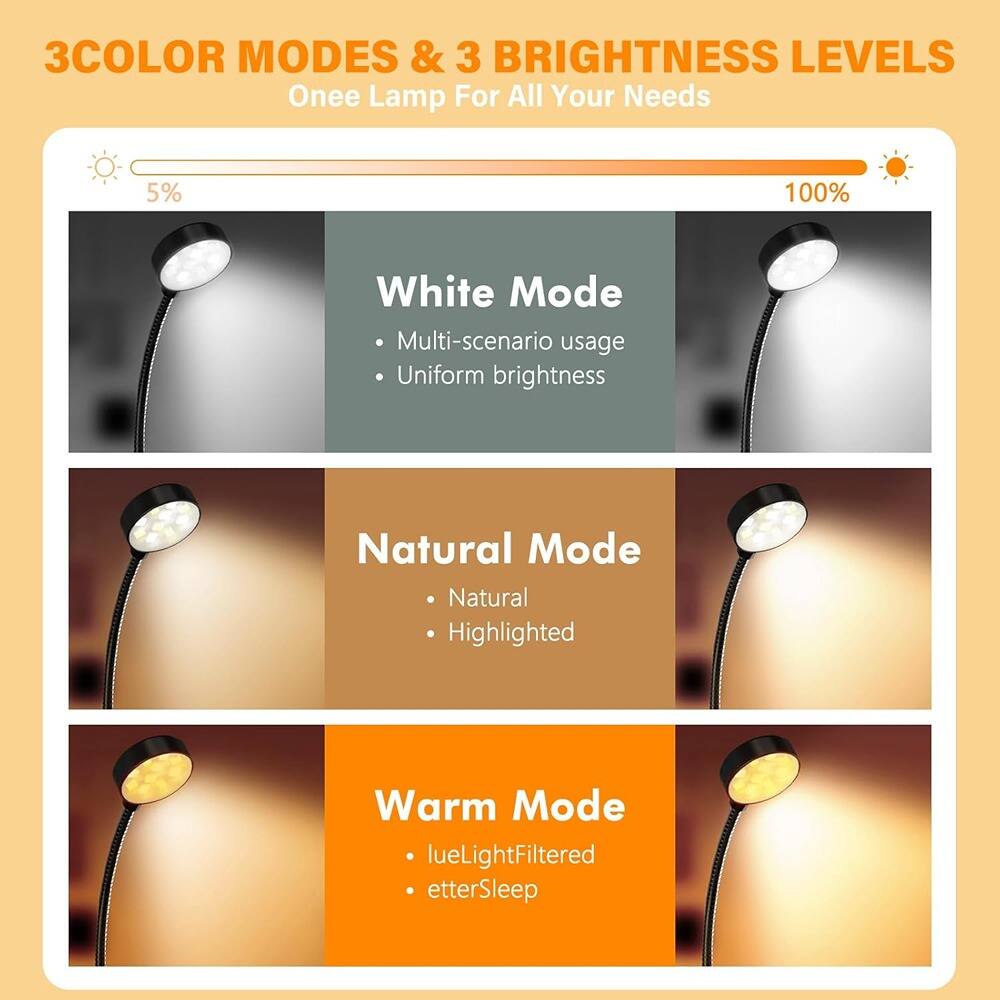 3COLOR MODES & 3 BRIGHTNESS LEVELS  
Onee Lamp For All Your Needs  

5% 100%  

White Mode  
- Multi-scenario usage  
- Uniform brightness  

Natural Mode  
- Natural  
- Highlighted  

Warm Mode  
- BlueLightFiltered  
- BetterSleep