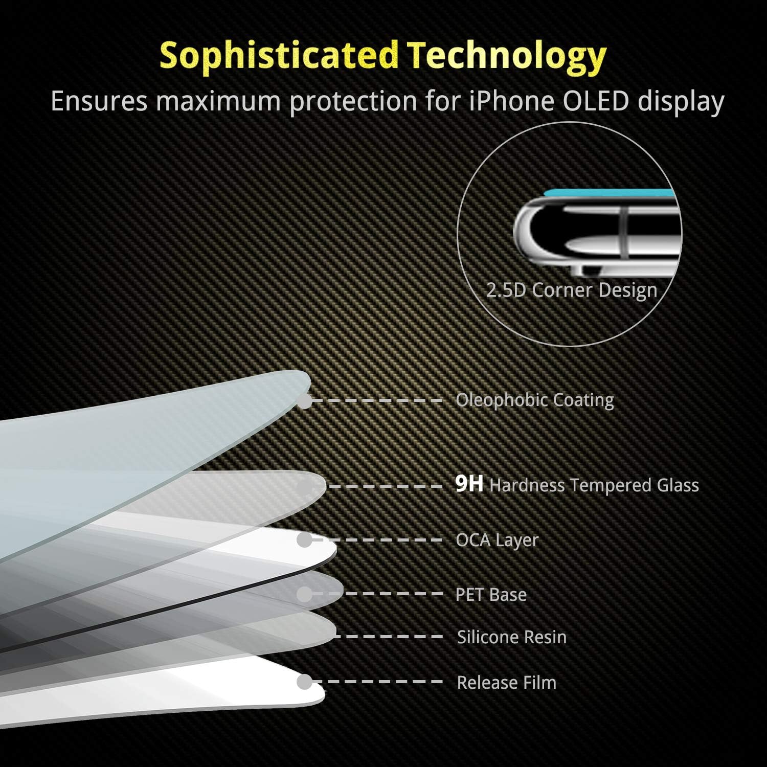 Sophisticated Technology Ensures maximum protection for iPhone OLED display

- 2.5D Corner Design
- Oleophobic Coating
- 9H Hardness Tempered Glass
- OCA Layer
- PET Base
- Silicone Resin
- Release Film