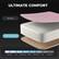 ULTIMATE COMFORT
Soft Fabric
High-density Sponge
Extra Soft Soft Medium-Soft Medium Medium-Firm Firm Extra-Firm