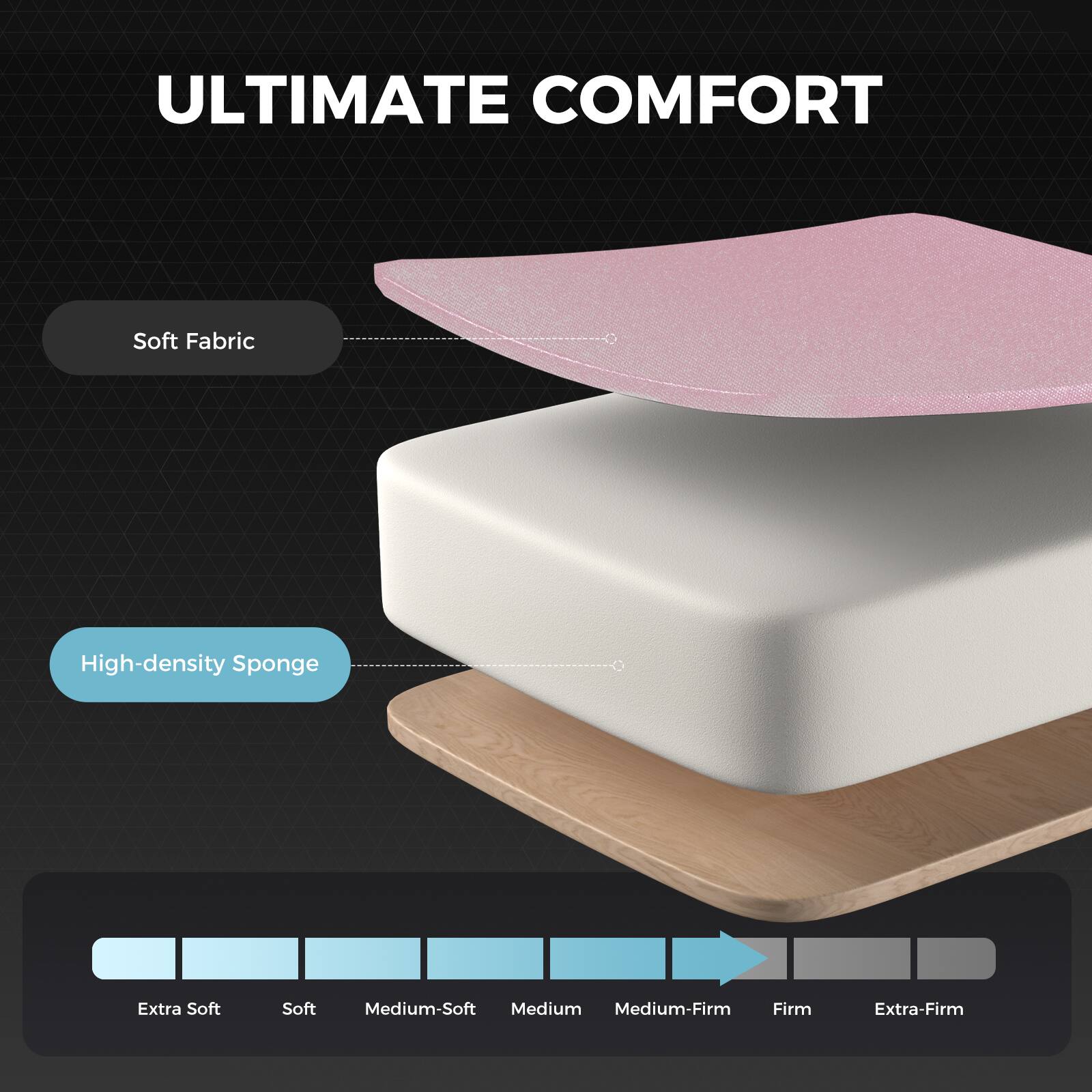 ULTIMATE COMFORT

Soft Fabric

High-density Sponge

Extra Soft Soft Medium-Soft Medium Medium-Firm Firm Extra-Firm