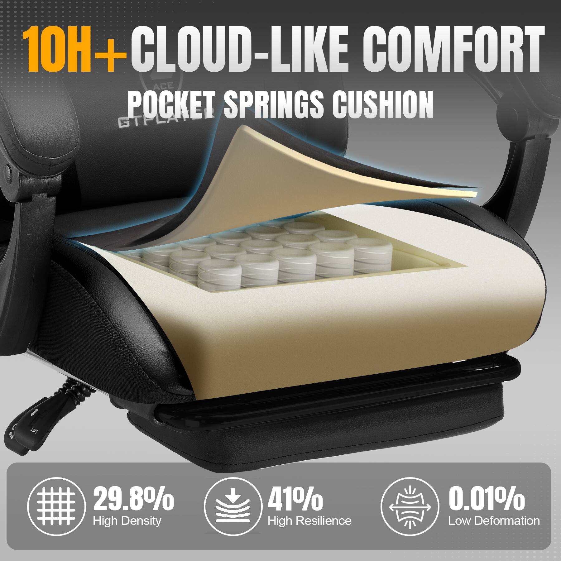 10H+ CLOUD-LIKE COMFORT  
POCKET SPRINGS CUSHION  

29.8% High Density  
41% High Resilience  
0.01% Low Deformation