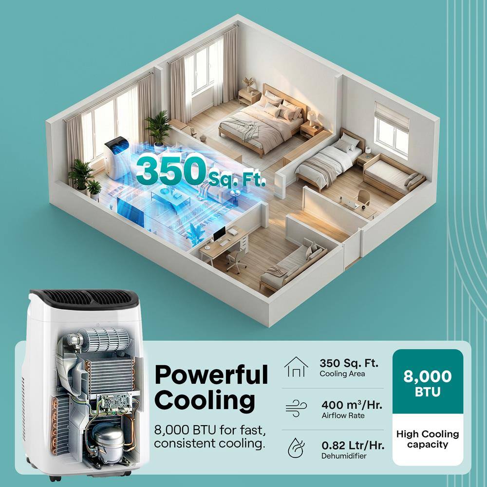 350 Sq. Ft. | Powerful Cooling 8,000 BTU for fast, consistent cooling.  
350 Sq. Ft. Cooling Area  
8,000 BTU  
400 m³/Hr. Airflow Rate  
High Cooling  
0.82 Ltr/Hr. capacity Dehumidifier