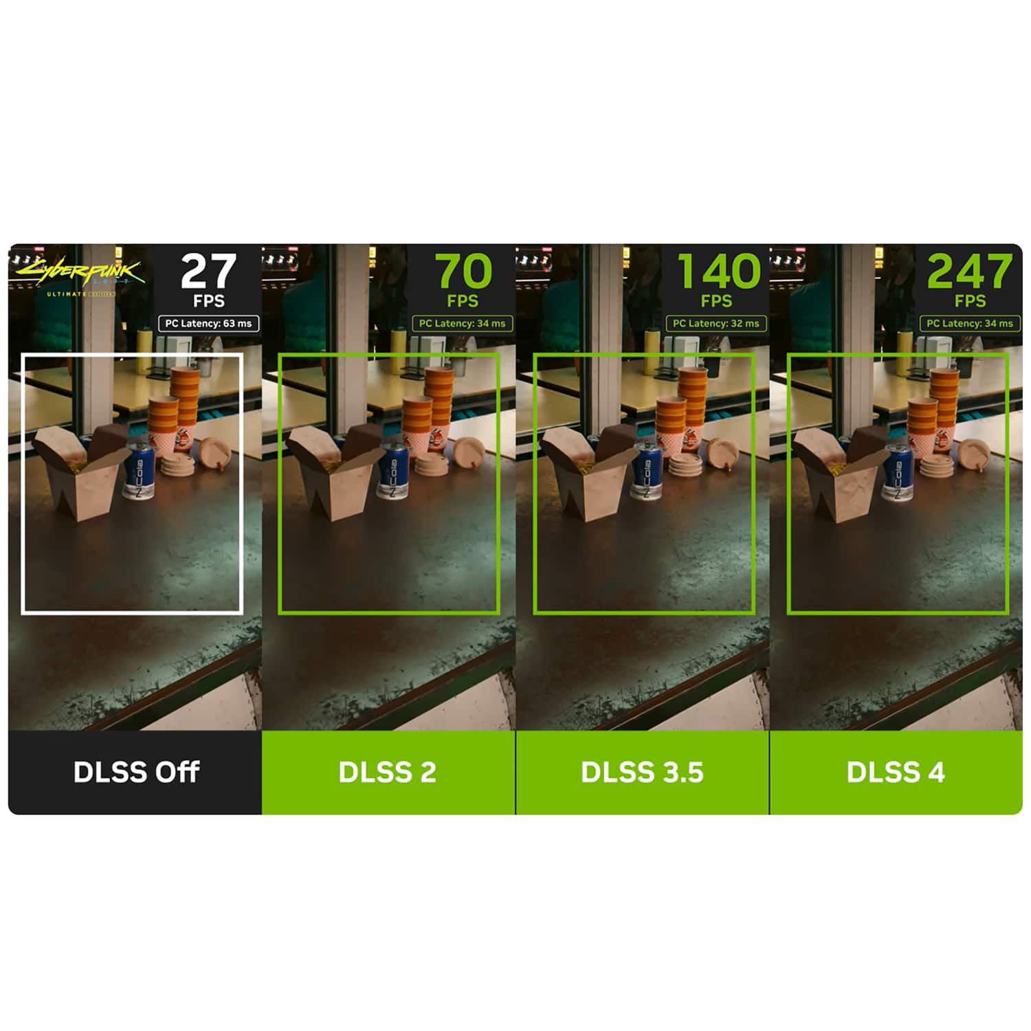 H Lbuk 27 PESIMAL Ca FPS PC Latency: 3 ms 70 FPS FC Latency: 34 ms 140 FPS PC Latency: 32 ms 247 FPS PC Latency: 34 ms DLSS Off DLSS 2 DLSS 3.5 DLSS 4