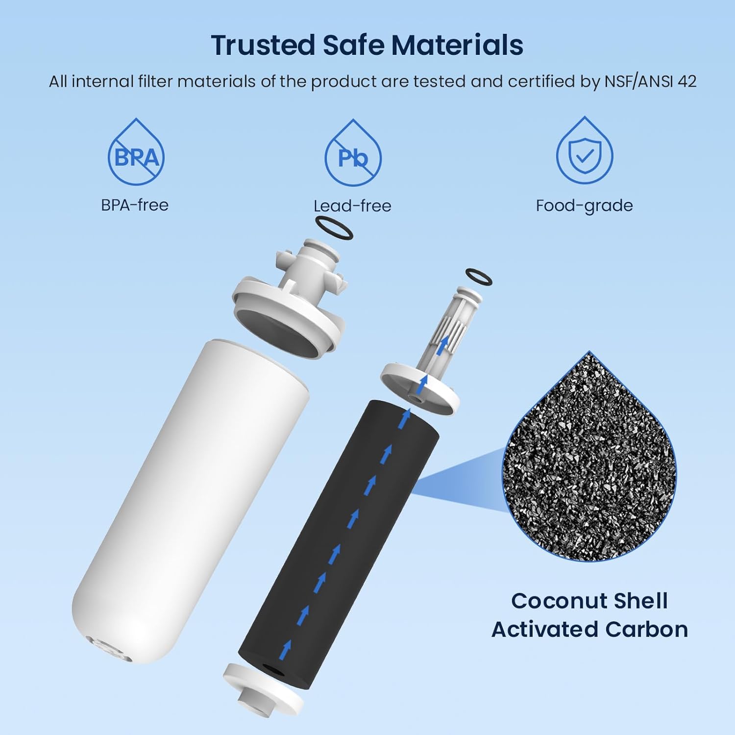 Trusted Safe Materials

All internal filter materials of the product are tested and certified by NSF/ANSI 42

- BPA-free
- Lead-free
- Food-grade

Coconut Shell Activated Carbon