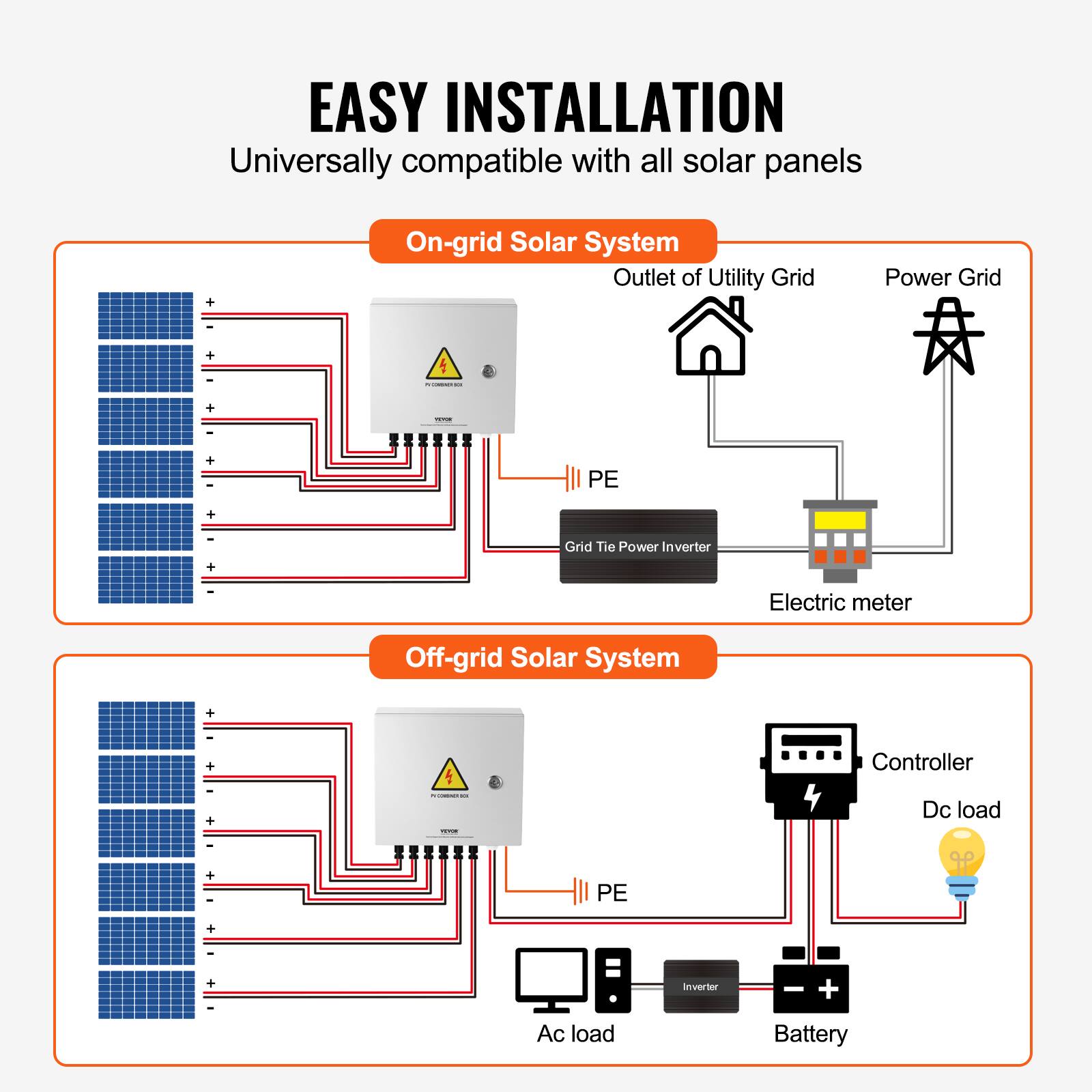 EASY INSTALLATION  
Universally compatible with all solar panels  

On-grid Solar System  
- Outlet of Utility Grid  
- Power Grid  
- Grid Tie Power Inverter  
- Electric meter  

Off-grid Solar System  
- Controller  
- Dc load  
- Inverter  
- Ac load  
- Battery
