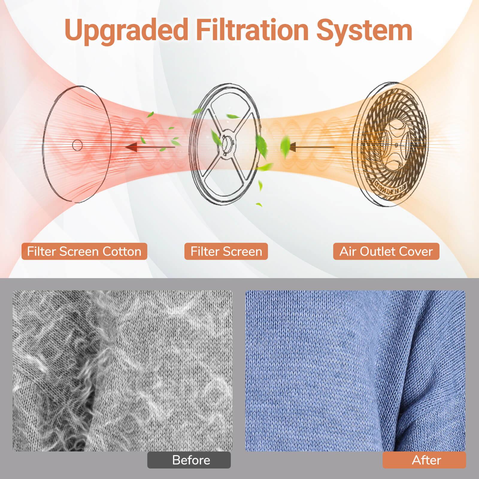 Upgraded Filtration System

- Filter Screen Cotton
- Filter Screen
- Air Outlet Cover

Before After