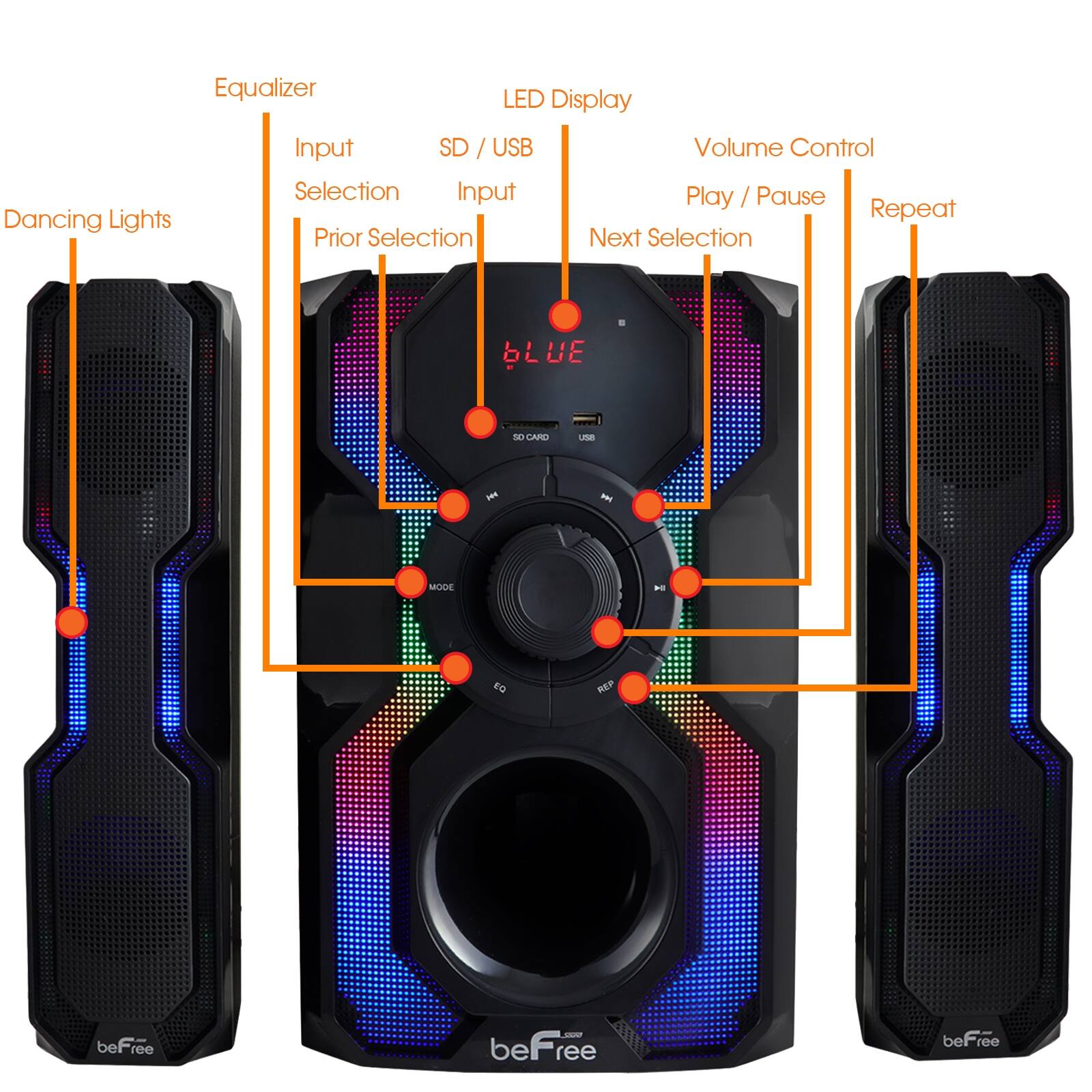 Equalizer, LED Display, Input, SD / USB, Volume Control, Selection, Input, Play / Pause, Dancing Lights, Repeat, Prior Selection, Next Selection, BLUE, MODE, EQ, REP, beFree, beFree