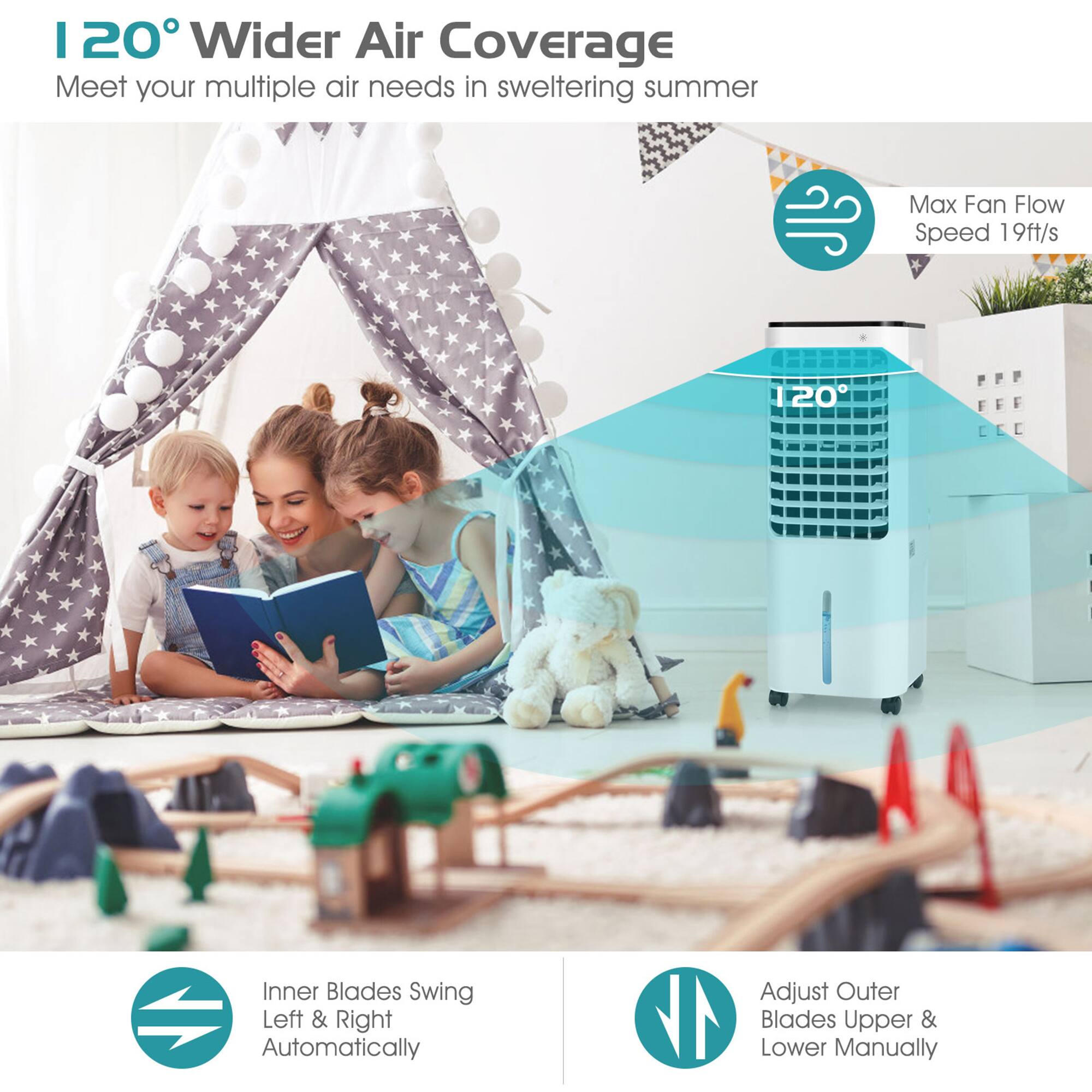I 20° Wider Air Coverage  
Meet your multiple air needs in sweltering summer  

Max Fan Flow Speed 19ft/s  

Inner Blades Swing Left & Right Automatically  

Adjust Outer Blades Upper & Lower Manually