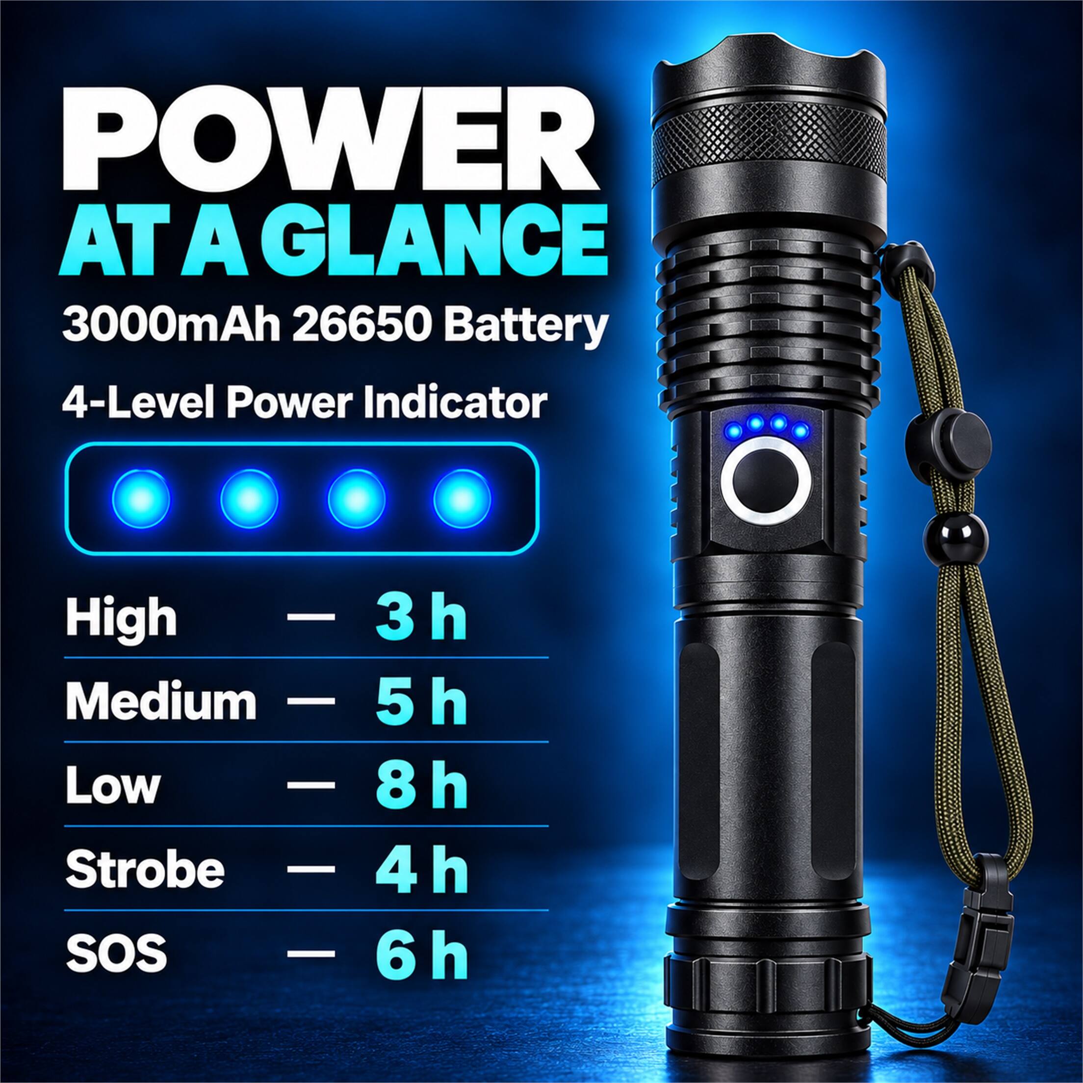 POWER AT A GLANCE  
3000mAh 26650 Battery  
4-Level Power Indicator  
High — 3h  
Medium — 5h  
Low — 8h  
Strobe — 4h  
SOS — 6h