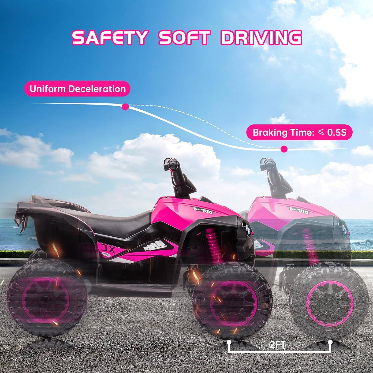 SAFETY SOFT DRIVING

Uniform Deceleration

Braking Time: ≤ 0.5S

2FT