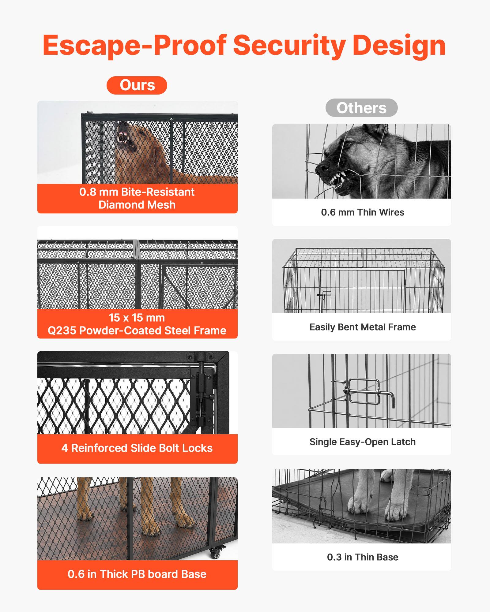 Escape-Proof Security Design

Ours:
- 0.8 mm Bite-Resistant Diamond Mesh
- 15 x 15 mm Q235 Powder-Coated Steel Frame
- 4 Reinforced Slide Bolt Locks
- 0.6 in Thick PB board Base

Others:
- 0.6 mm Thin Wires
- Easily Bent Metal Frame
- Single Easy-Open Latch
- 0.3 in Thin Base