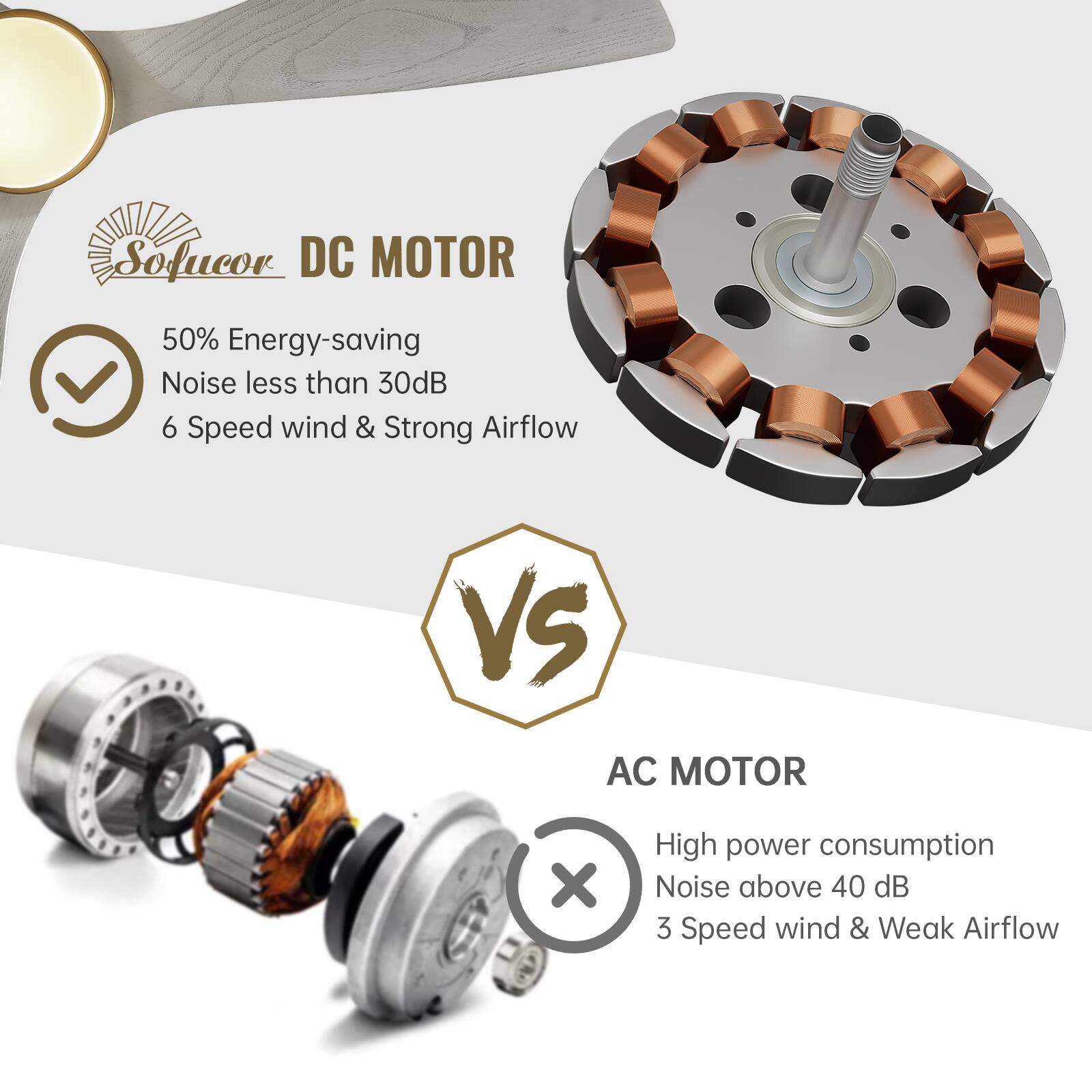Sofucor DC MOTOR 50% Energy-saving Noise less than 30dB 6 Speed wind & Strong Airflow VS AC MOTOR High power consumption Noise above 40 dB 3 Speed wind & Weak Airflow