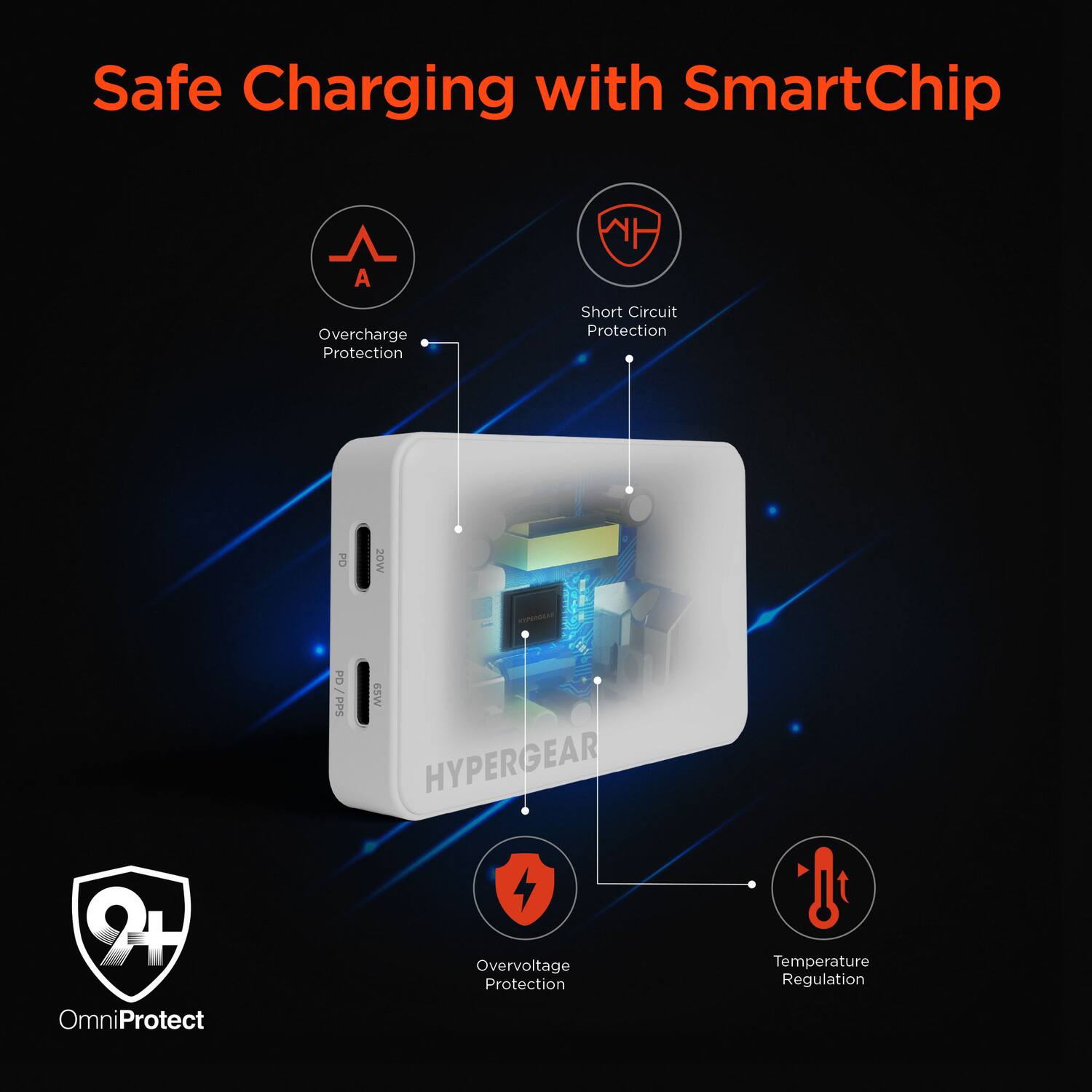Safe Charging with SmartChip

- Overcharge Protection
- Short Circuit Protection
- Overvoltage Protection
- Temperature Regulation

OmniProtect