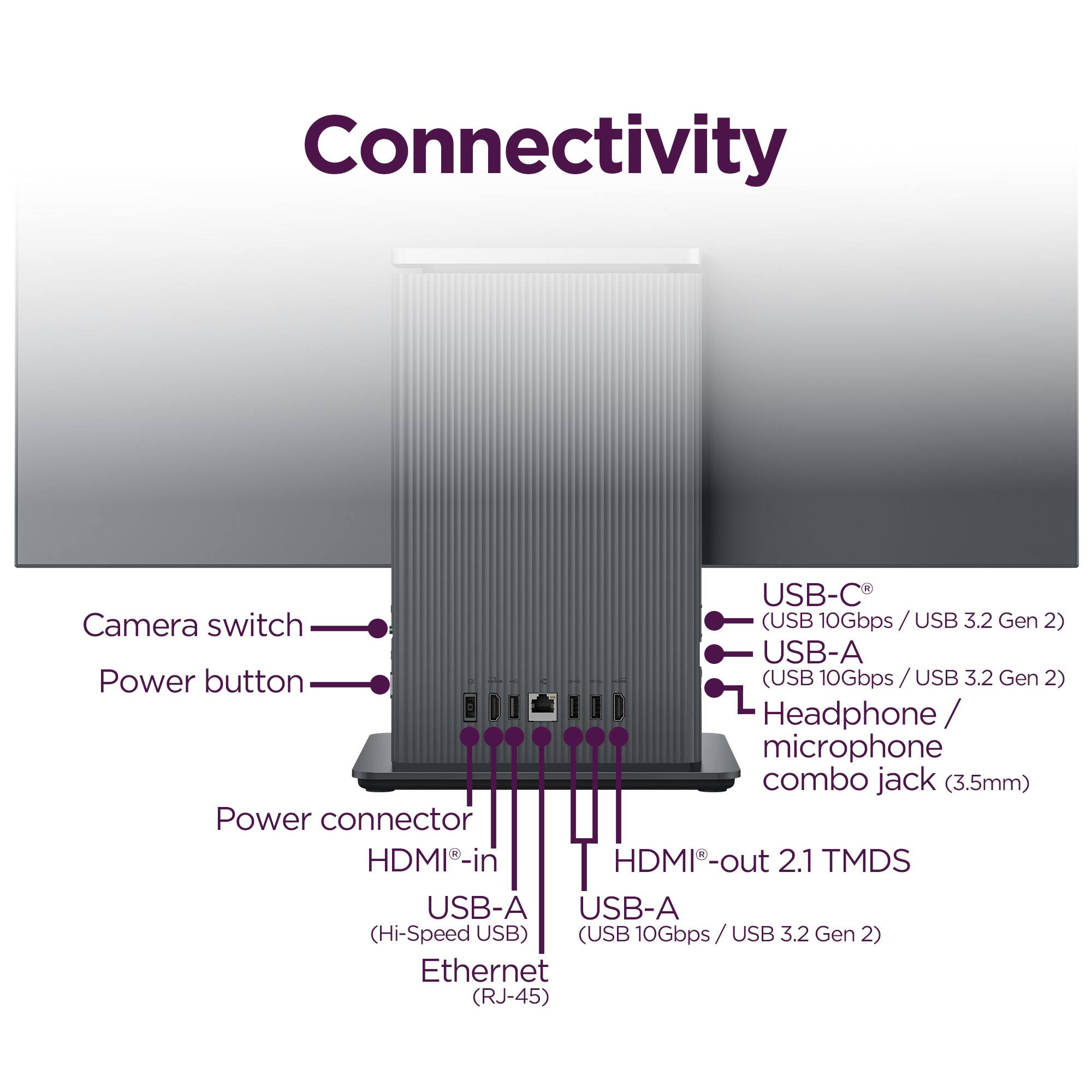 Connectivity  
- USB-C (USB 10Gbps / USB 3.2 Gen 2)  
- USB-A Power button (USB 10Gbps / USB 3.2 Gen 2)  
- Headphone microphone combo jack (3.5mm)  
- Power connector  
- HDMI-in  
- HDMI-out 2.1 TMDS  
- USB-A (Hi-Speed USB) (USB 10Gbps / USB 3.2 Gen 2)  
- Ethernet (RJ-45)  
- Camera switch