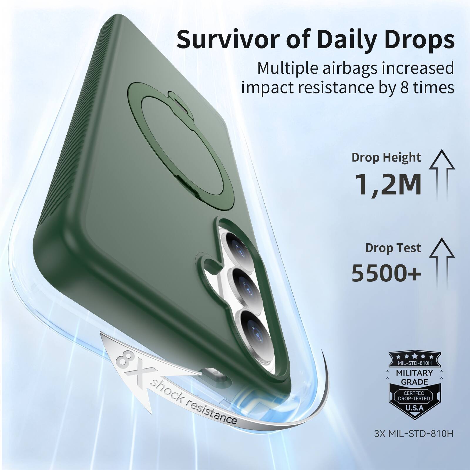 Survivor of Daily Drops

Multiple airbags increased impact resistance by 8 times

Drop Height 1,2M

Drop Test 5500+

8X shock resistance

MIL-STD-810H

MILITARY GRADE CERTIFIED DROP-TESTED U.S.A

3X MIL-STD-810H