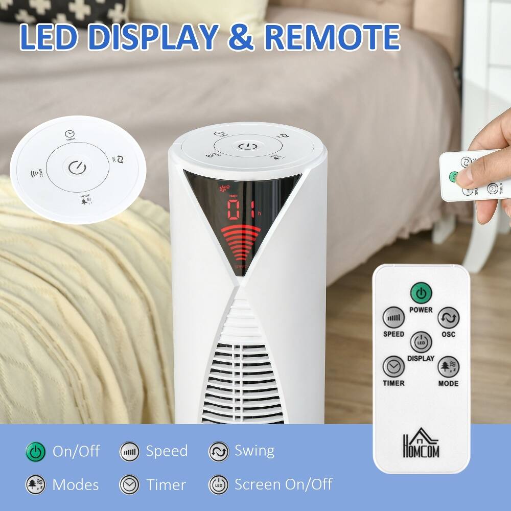LED DISPLAY & REMOTE

POWER
SPEED
OSC
DISPLAY
TIMER
MODE

On/Off
Speed
Swing
Modes
Timer
Screen On/Off

HOMCOM