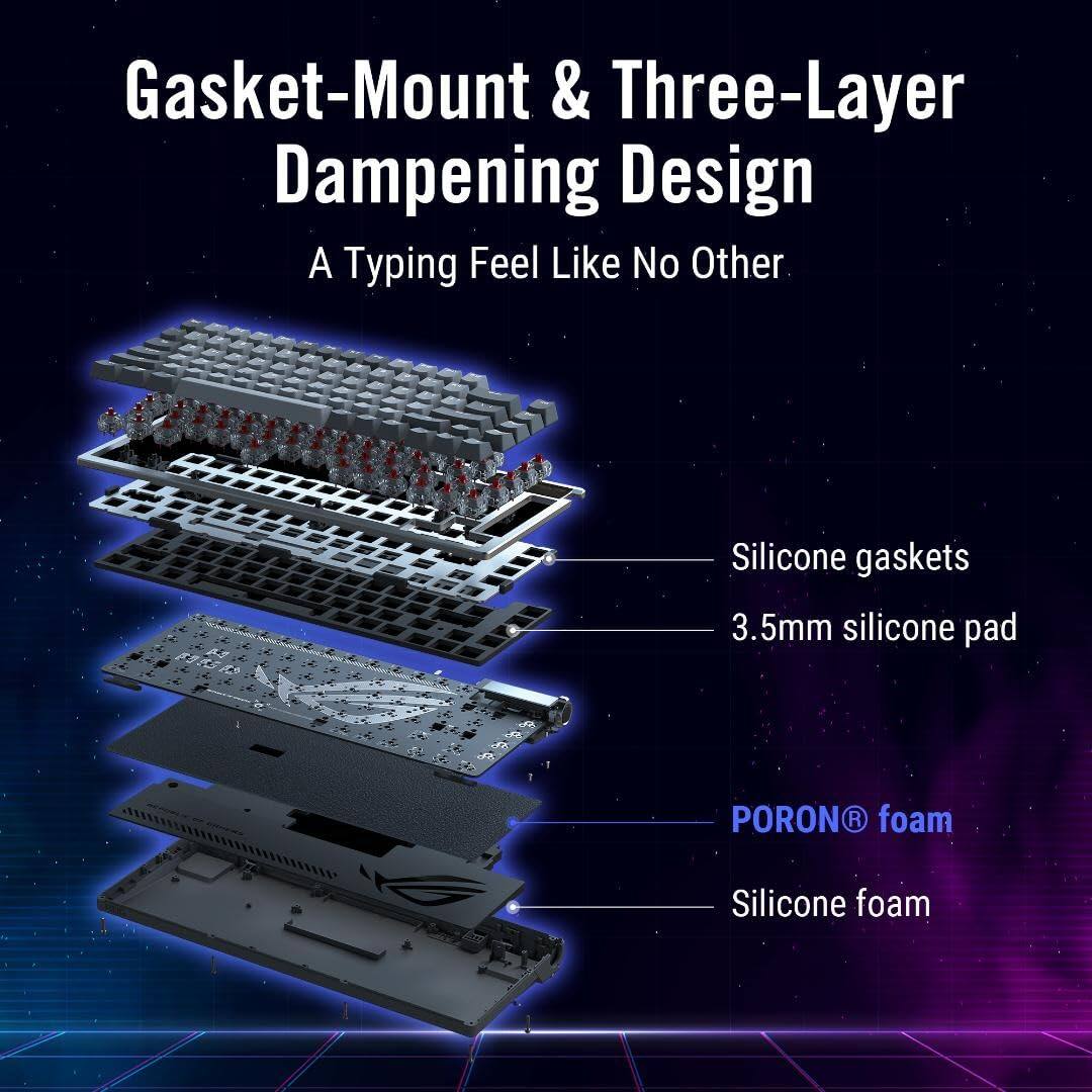 Gasket-Mount & Three-Layer Dampening Design  
A Typing Feel Like No Other  

Silicone gaskets  
3.5mm silicone pad  
PORON® foam  
Silicone foam