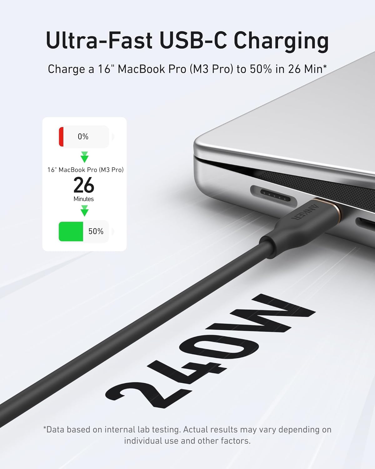 Ultra-Fast USB-C Charging  
Charge a 16" MacBook Pro (M3 Pro) to 50% in 26 Min*  

0%  
16" MacBook Pro (M3 Pro)  
26 Minutes  
50%  

*Data based on internal lab testing. Actual results may vary depending on individual use and other factors.