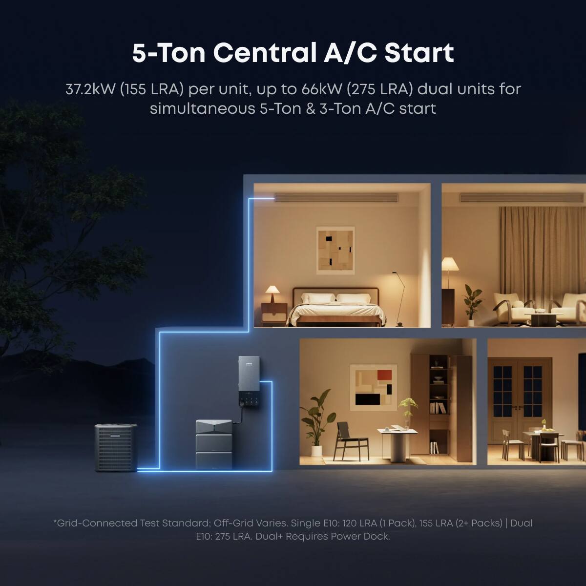 5-Ton Central A/C Start

37.2kW (155 LRA) per unit, up to 66kW (275 LRA) dual units for simultaneous 5-Ton & 3-Ton A/C start

Grid-Connected Test Standard: Off-Grid Varies. Single E10: 120 LRA (1 Pack), 155 LRA (2+ Packs) | Dual E10: 275 LRA. Dual+ Requires Power Dock.