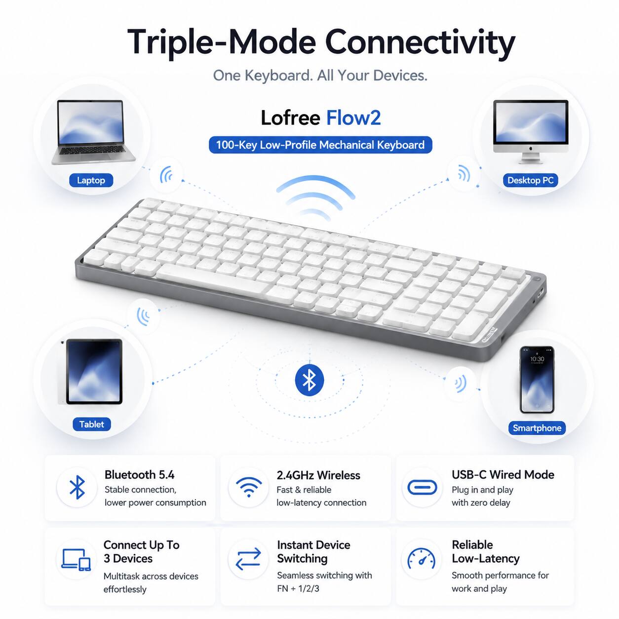 Triple-Mode Connectivity  
One Keyboard. All Your Devices.  

Lofree Flow2  
100-Key Low-Profile Mechanical Keyboard  

Bluetooth 5.4  
Stable connection, lower power consumption  

2.4GHz Wireless  
Fast & reliable low-latency connection  

USB-C Wired Mode  
Plug in and play with zero delay  

Connect Up To 3 Devices  
Multitask across devices effortlessly  

Instant Device Switching  
Seamless switching with FN + 1/2/3  

Reliable Low-Latency  
Smooth performance for work and play