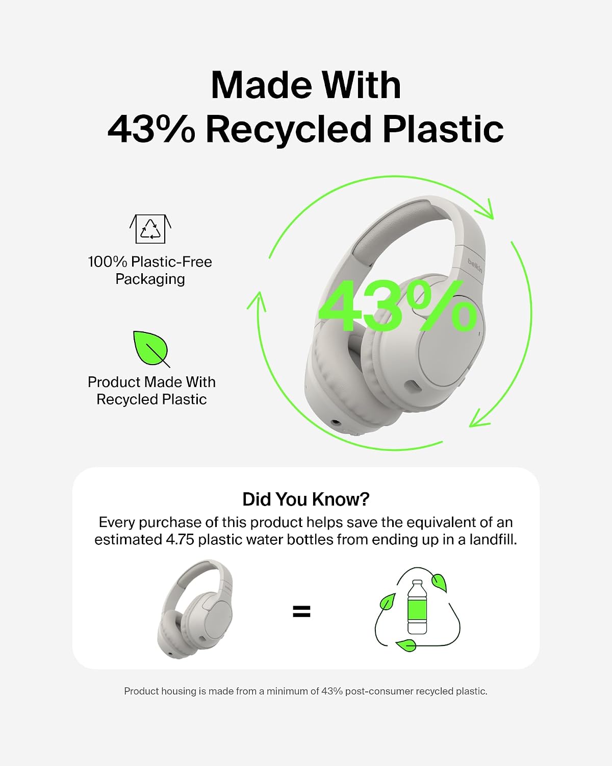 Made With 43% Recycled Plastic  
100% Plastic-Free Packaging  
43%  
Product Made With Recycled Plastic  
Did You Know? Every purchase of this product helps save the equivalent of an estimated 4.75 plastic water bottles from ending up in a landfill.  
=  
Product housing is made from a minimum of 43% post-consumer recycled plastic.