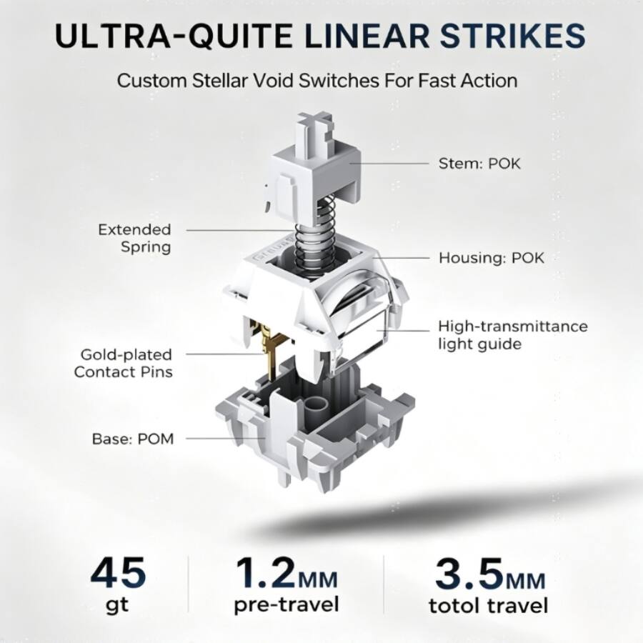 ULTRA-QUIET LINEAR STRIKES  
Custom Stellar Void Switches For Fast Action  
Stem: POK  
Extended Spring  
Housing: POK  
Gold-plated Contact Pins  
High-transmittance light guide  
Base: POM  
45 gt  
1.2MM pre-travel  
3.5MM total travel