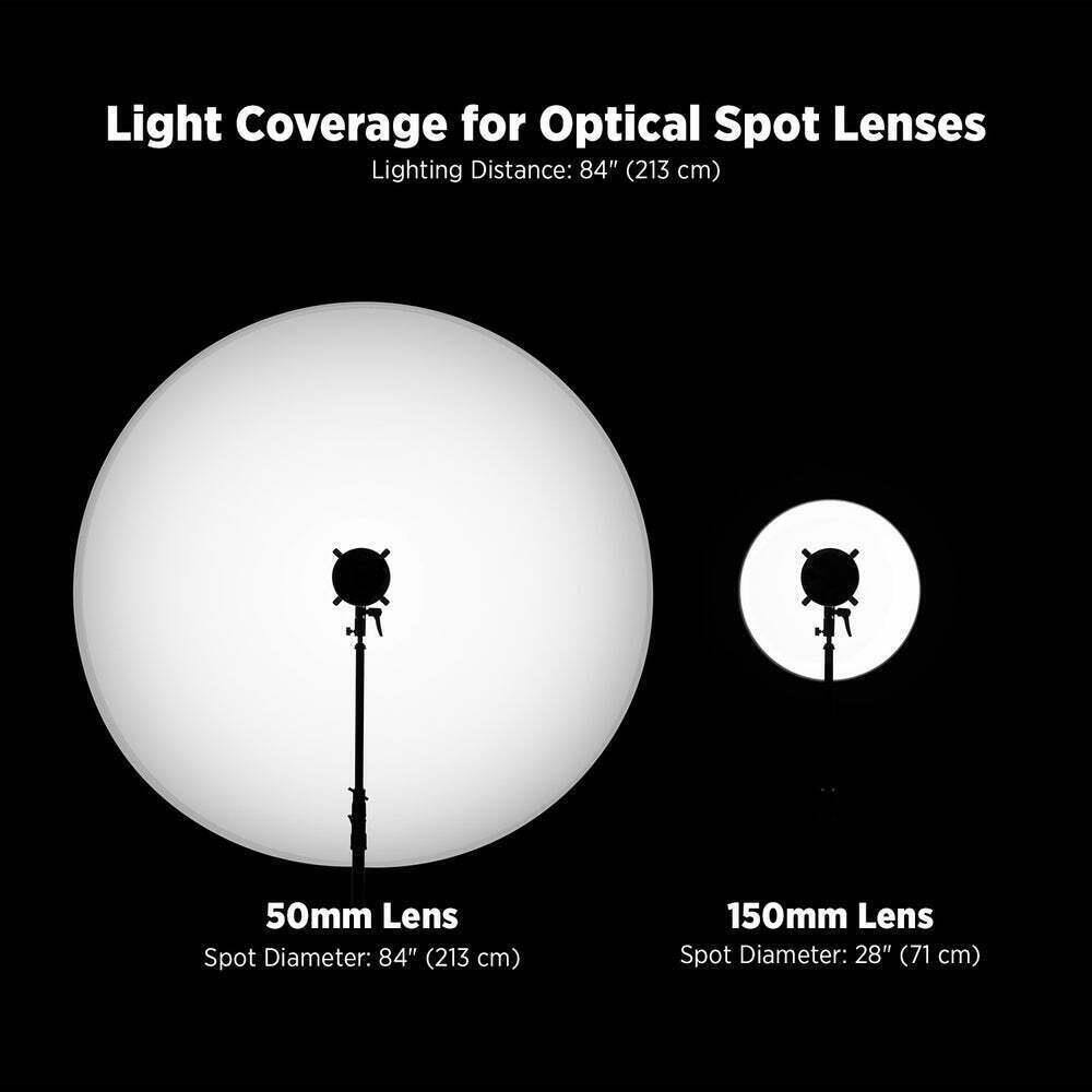 Light Coverage for Optical Spot Lenses  
Lighting Distance: 84" (213 cm)  

50mm Lens  
Spot Diameter: 84" (213 cm)  

150mm Lens  
Spot Diameter: 28" (71 cm)