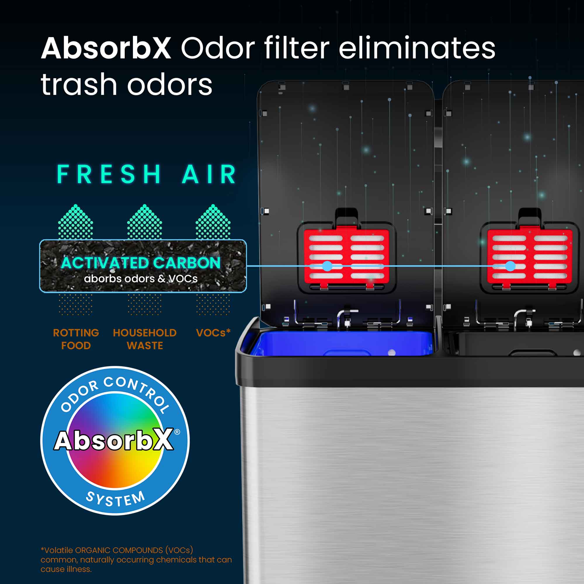 AbsorbX Odor filter eliminates trash odors

FRESH AIR

ACTIVATED CARBON
absorbs odors & VOCs

ROTTING FOOD
HOUSEHOLD WASTE
VOCs*

ODOR CONTROL
AbsorbX SYSTEM

*Volatile ORGANIC COMPOUNDS (VOCs) common, naturally occurring chemicals that can cause illness.