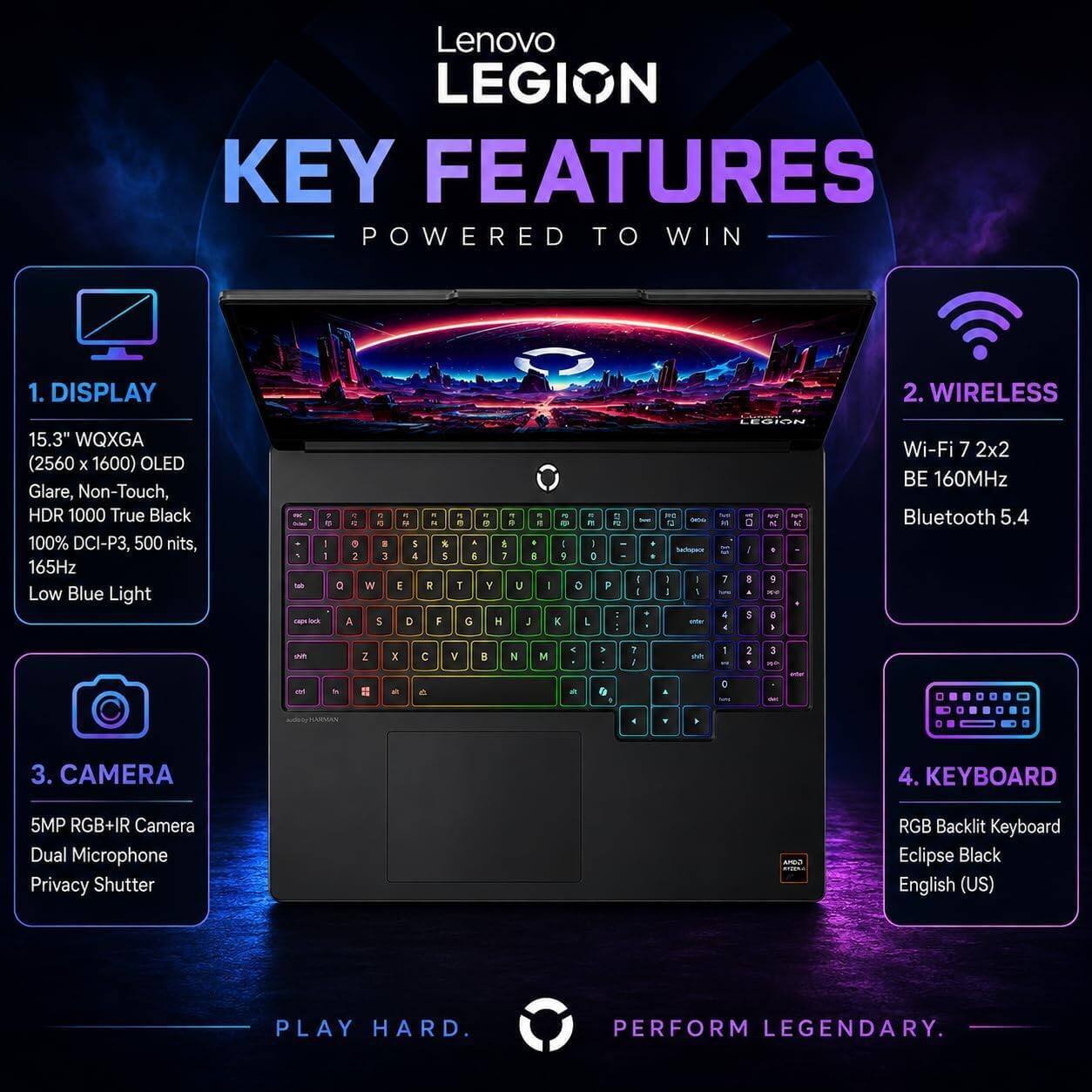 Lenovo LEGION KEY FEATURES POWERED TO WIN

1. DISPLAY
15.3" WQXGA (2560 x 1600) OLED Glare, Non-Touch, HDR 1000 True Black 100% DCI-P3, 500 nits, 165Hz Low Blue Light

2. WIRELESS
Wi-Fi 7 2x2 BE 160MHz Bluetooth 5.4

3. CAMERA
5MP RGB+IR Camera Dual Microphone Privacy Shutter

4. KEYBOARD
RGB Backlit Keyboard Eclipse Black English (US)

PLAY HARD. PERFORM LEGENDARY.