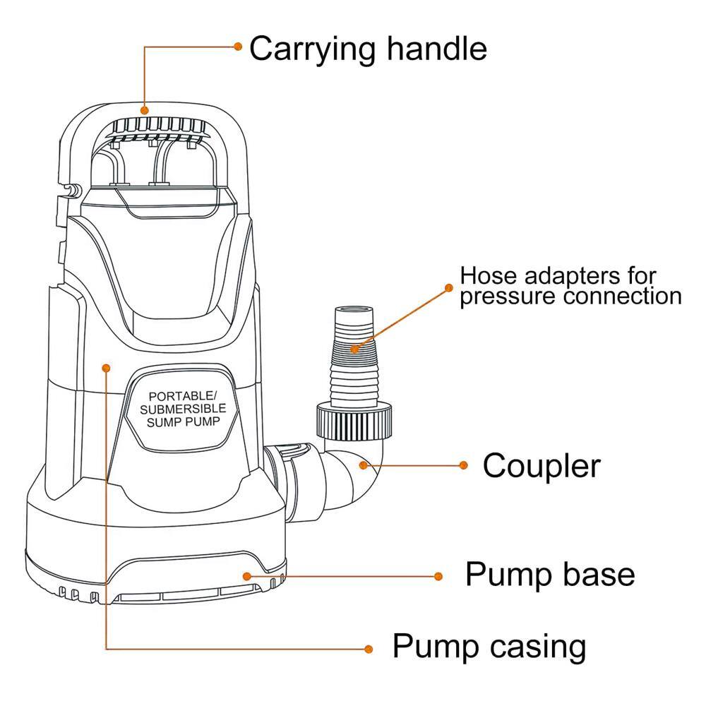 - Carrying handle
- Hose adapters for pressure connection
- Coupler
- Pump base
- Pump casing
- Portable/Submersible Sump Pump